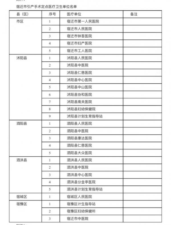 私立医院引产不要证明可以做吗,为什么有的医院不需要开引产证明