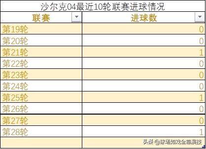 德甲沙尔克04究竟怎么了,沙尔克04怎么跌得那么厉害