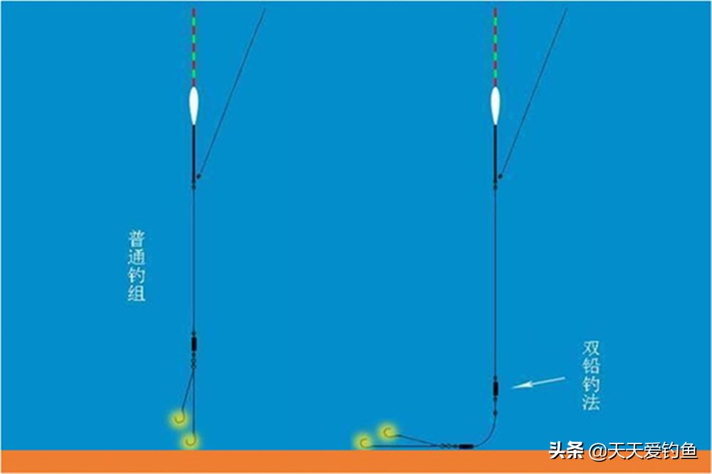 用虫饵钓鲫鱼必须用细线吗,用虫饵钓鱼再用饵料怎么办