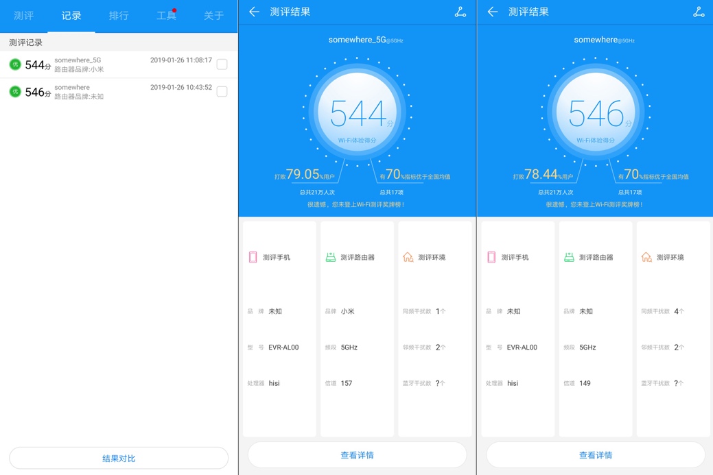 小米4a千兆路由器和华为ws5200,华为路由器ws5200增强版落伍了吗