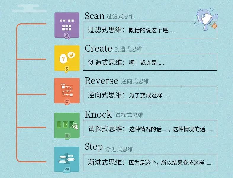 小学生数学逻辑思维差怎么训练,3-8岁孩子数学逻辑能力如何训练