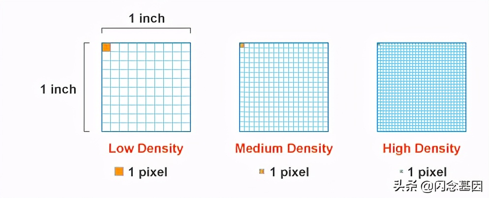 移动端webapp开发,移动端开发web