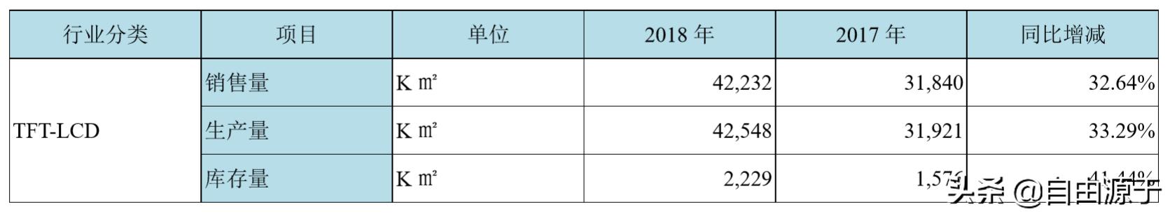 京东方产值多少亿,京东方会成为屏幕龙头吗