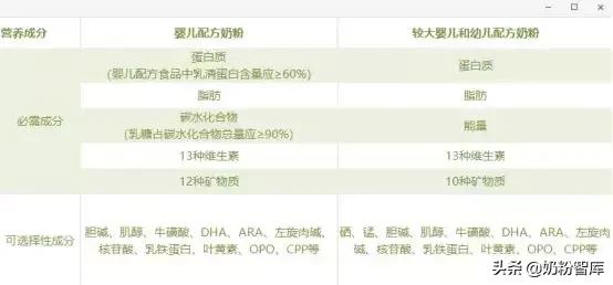 好的奶粉怎么买,宝妈怎么选择一款合适的奶粉