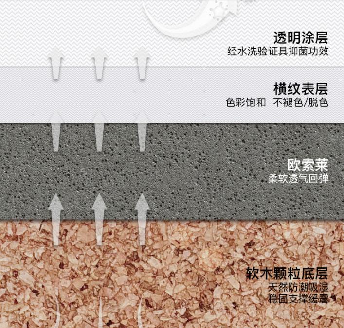 鞋子里面的小秘密——原厂与NB*级A**私人定制鞋垫到底有何不同？