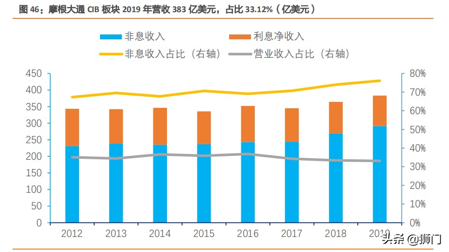 摩根大通银行有多牛,摩根士丹利与大通银行