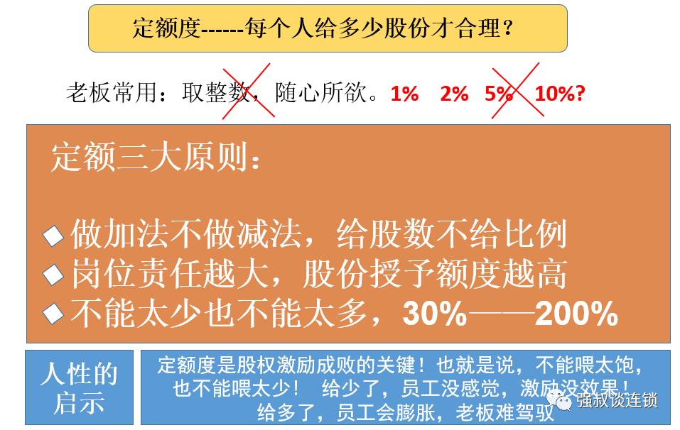 门店合伙人制度及股权激励方案,合伙人股权方案怎么设计