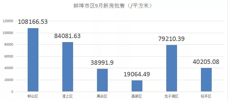蚌埠房地产市场报告,2020年8月蚌埠楼市成交量