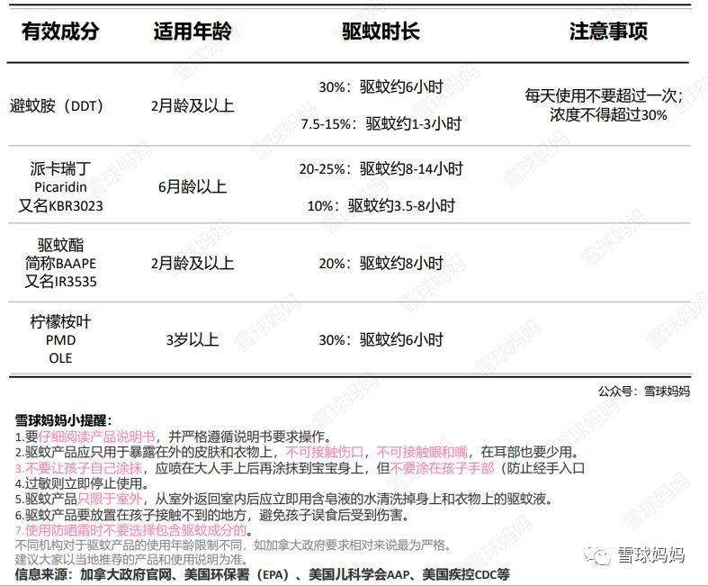 蚊香和驱蚊贴,宝宝蚊香家用驱蚊无毒
