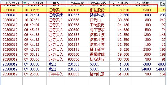2020年3月2号实盘操作,2022.3.25实盘交易