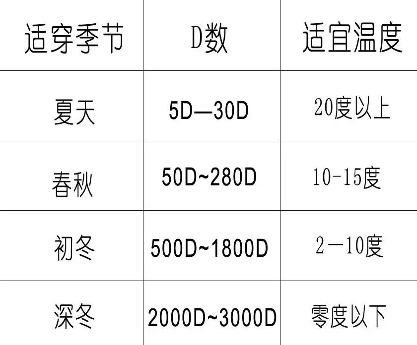 裤边怎么挑,挑打底裤的技巧