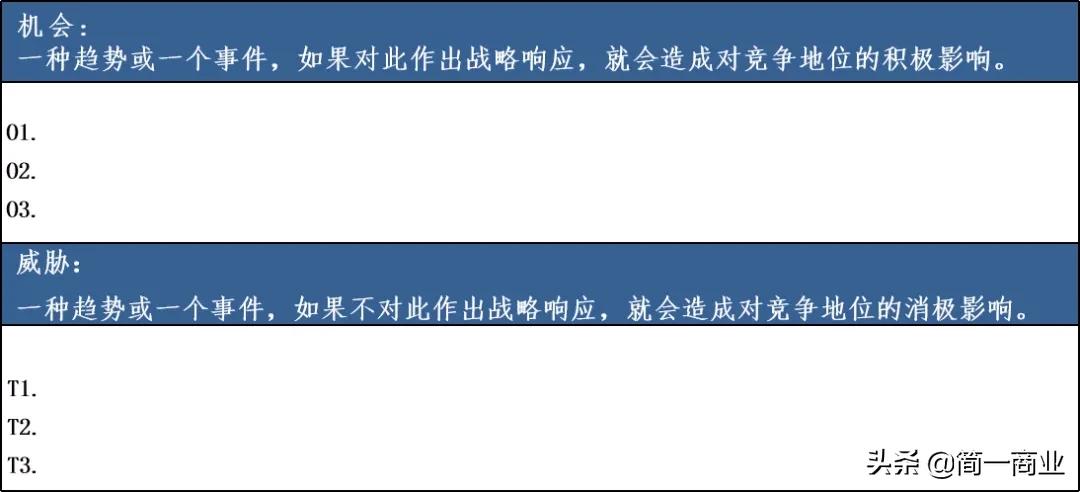 如何对一个市场进行分析,如何评估市场和商业前景