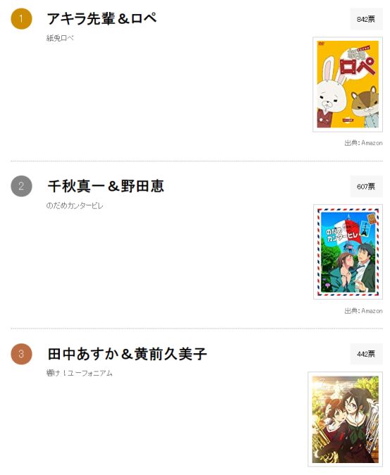 动画史上关系最好的前辈后辈组合排行榜,咲太跟*衣麻**学姐荣登第四