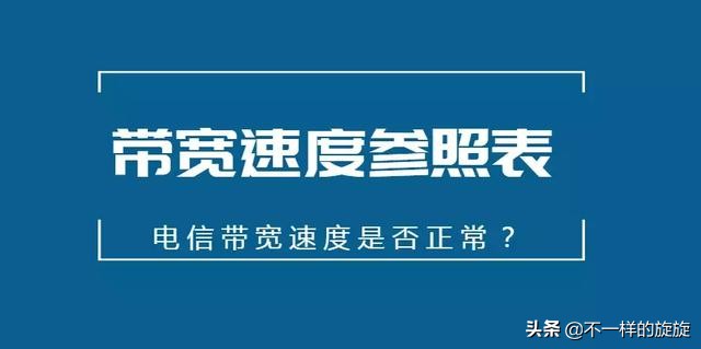 怎么理解网络10m和100m的区别,电脑网络速率有时100有时1000兆