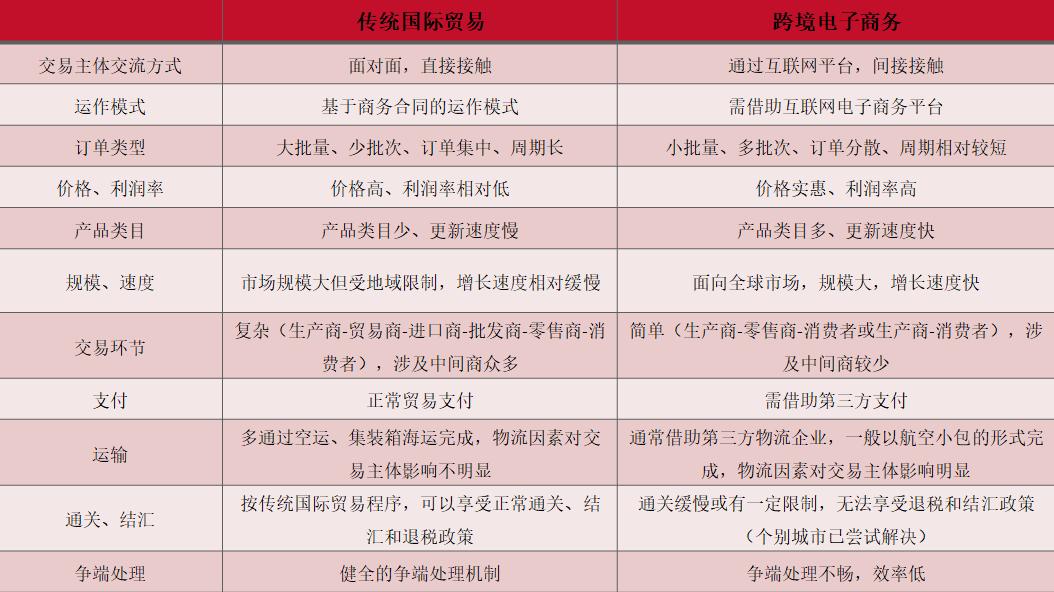 跨境电商期末测试实操题,跨境电商实务试卷a答案