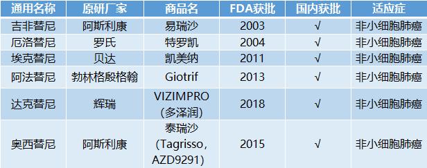最全靶向药物汇总2018,史上最全肿瘤靶向及免疫药物汇总