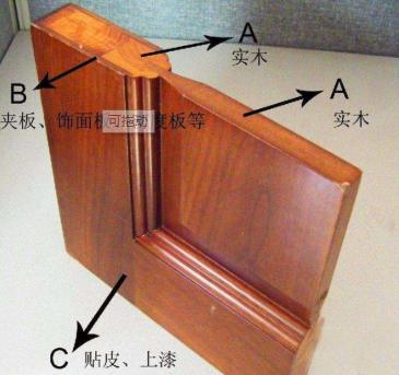 800元以下室内木门,800元木门价格