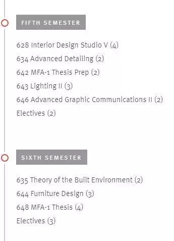 美国室内设计硕士要求,美国室内设计专业硕士