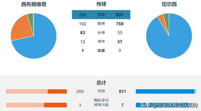 切尔西到底多可怕,切尔西的逆天之路
