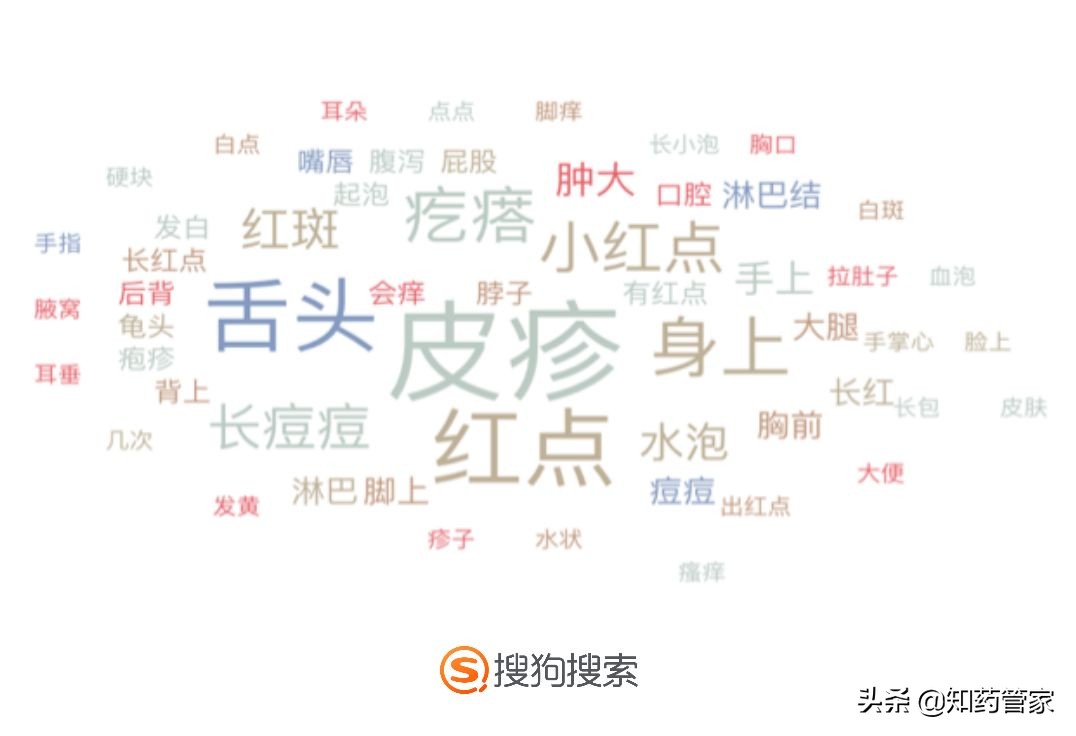 搜狗搜索艾滋病风险智能筛查,ai艾滋病防控