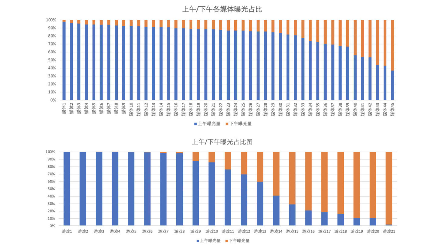万字长文最全整理,万字长文大揭秘