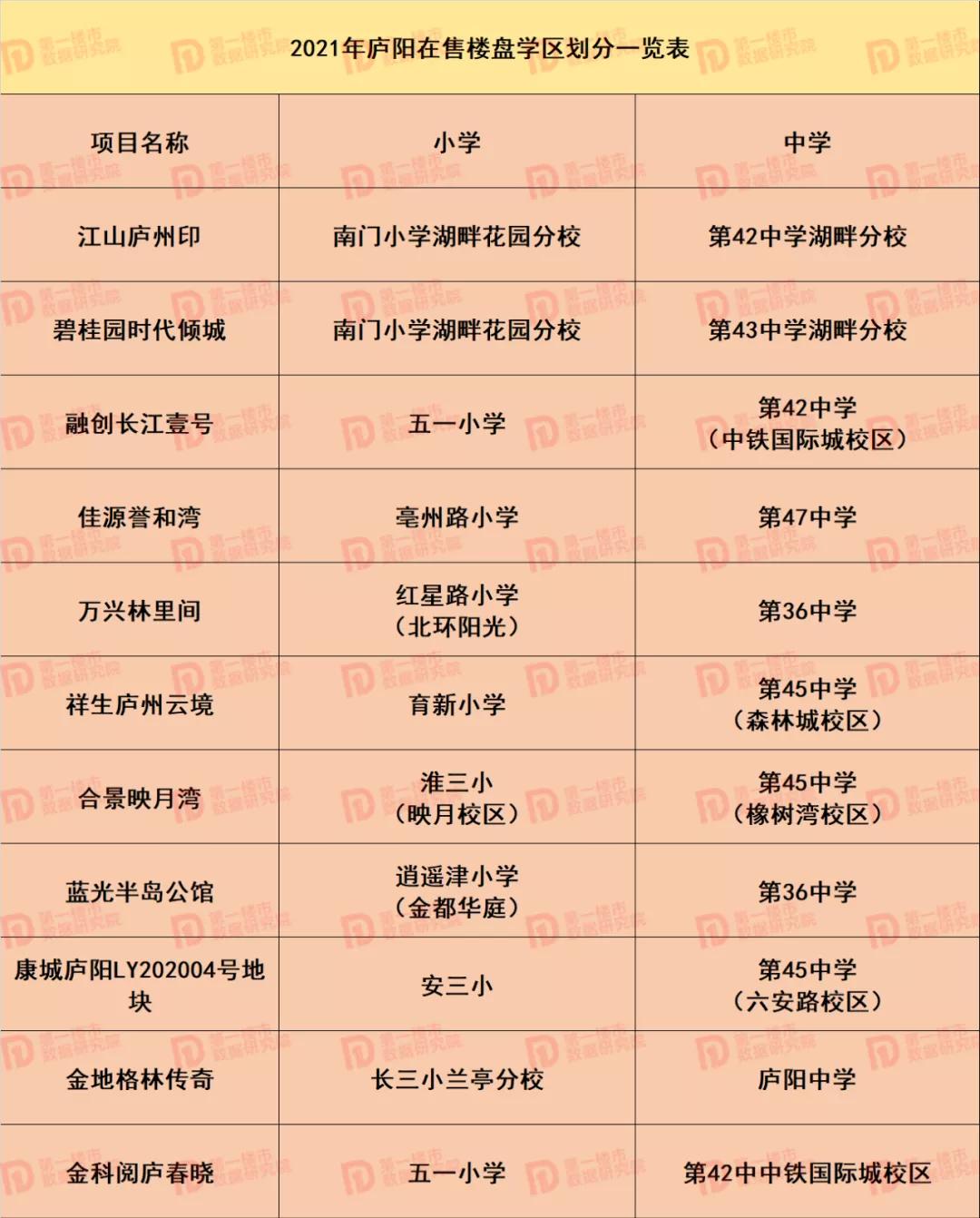 合肥2021中小学学区划分！滨湖、高新学区重大变化，你家变了吗？