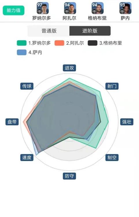 最强左边锋c罗实况足球,实况足球c罗最适合什么阵容