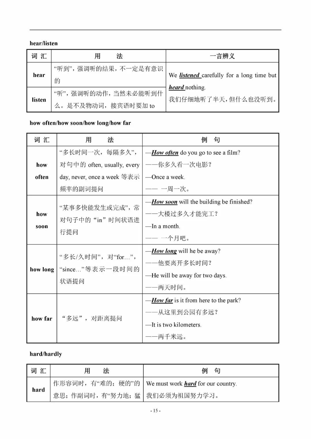 初中英语易混辨词讲解视频,初中英语中考词汇200句详解版