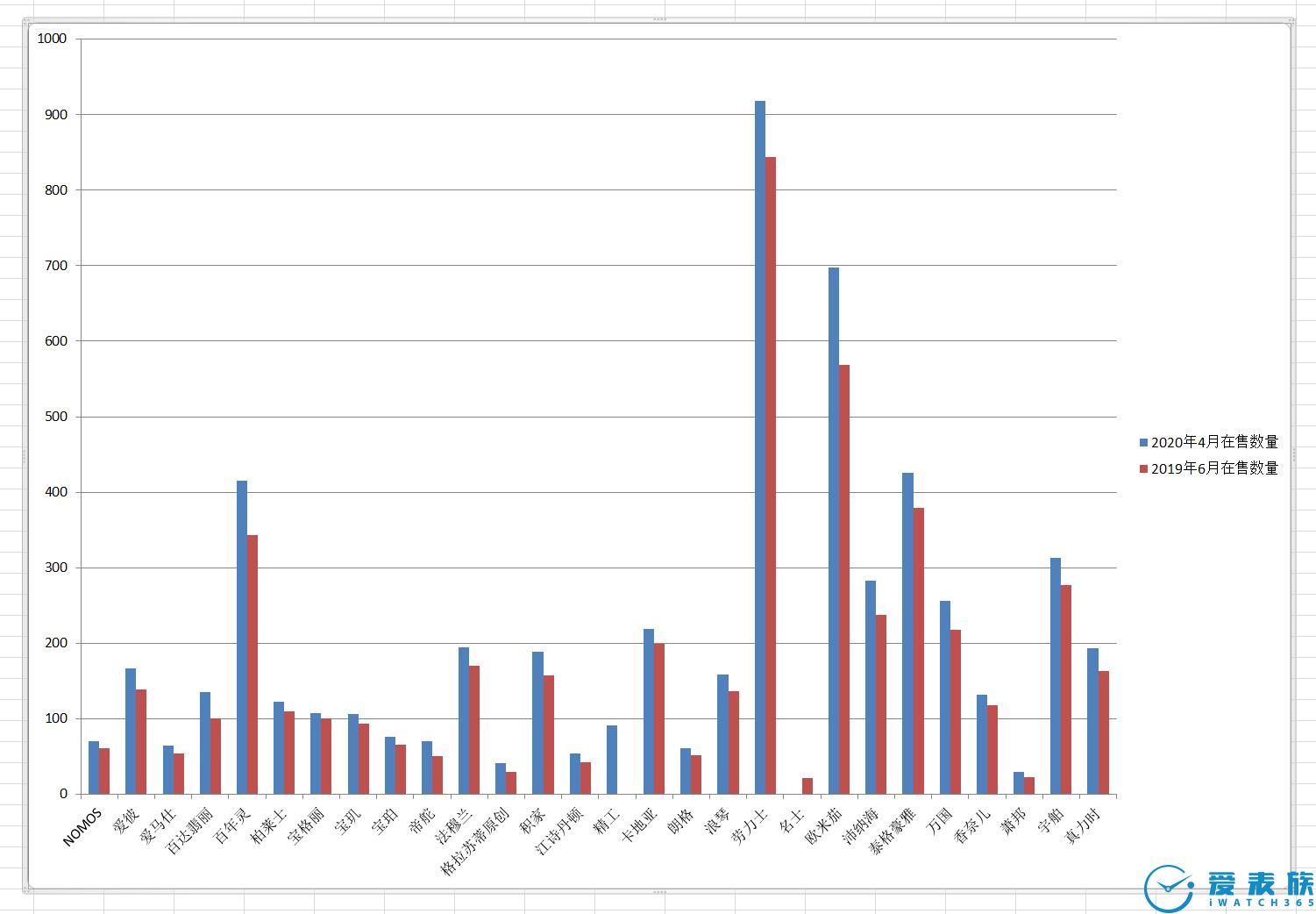 「行情」龟吉数据看新冠疫情对手表二级市场影响