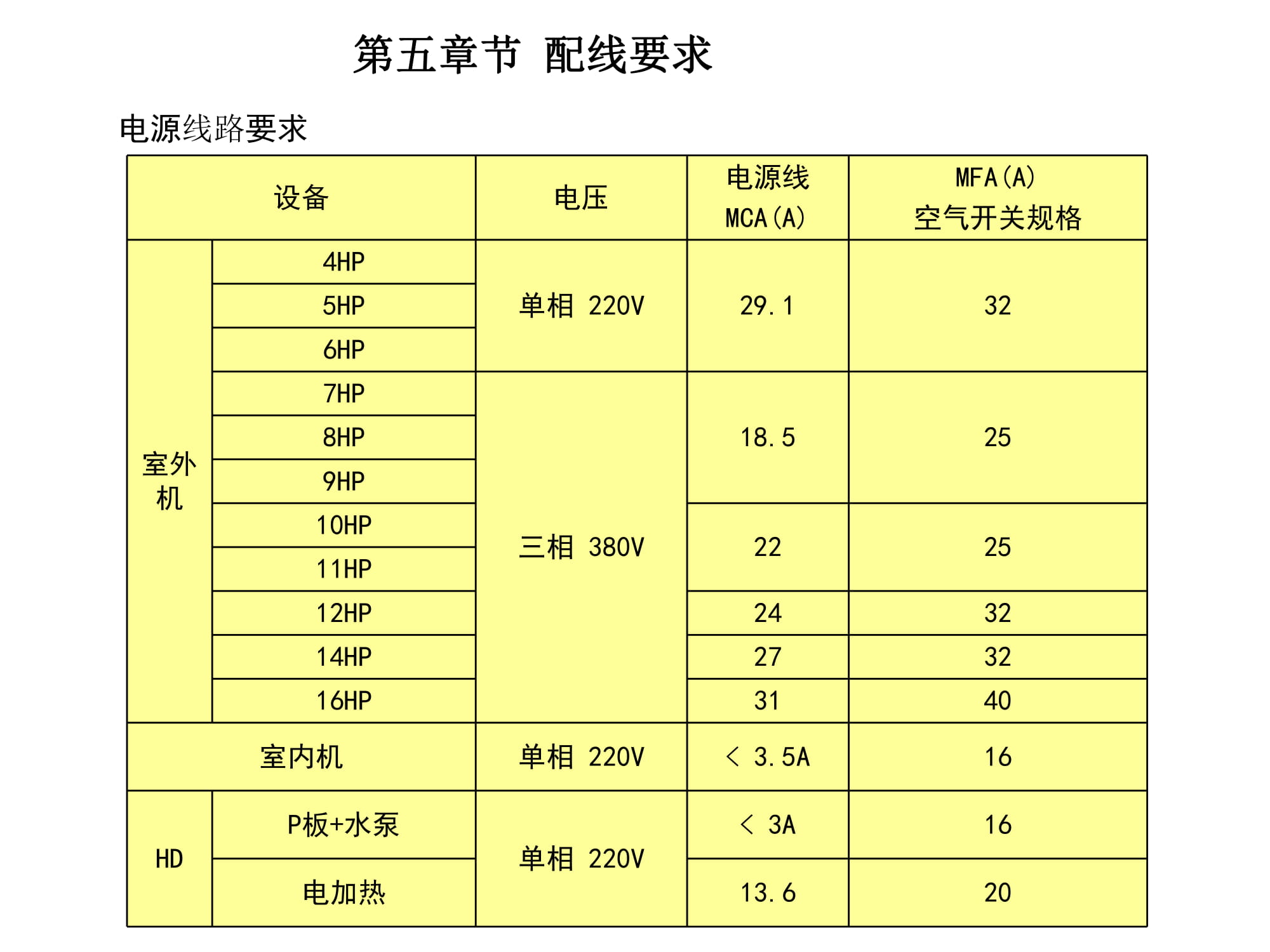 大金空调江西VRV培训,大金vrv-u地暖空调靠谱嘛
