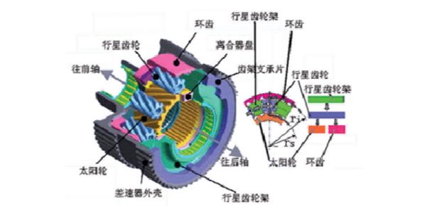 四驱讲堂,丰田最强四驱车