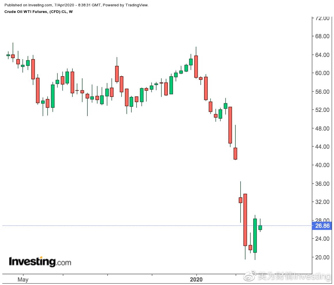 盘旋在曼哈顿上空中的秃鹰,秃鹰盘旋