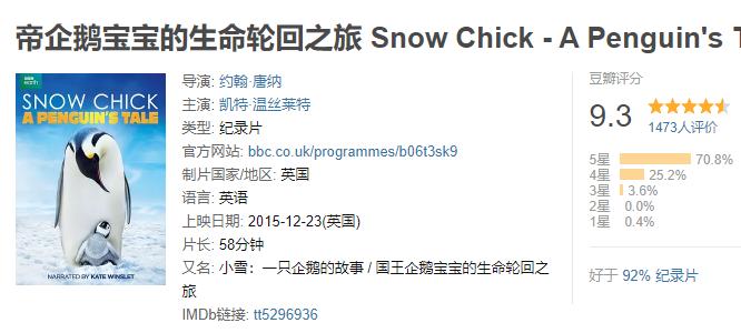 适合宝宝看的动物世界纪录片,十大儿童必看动物纪录片