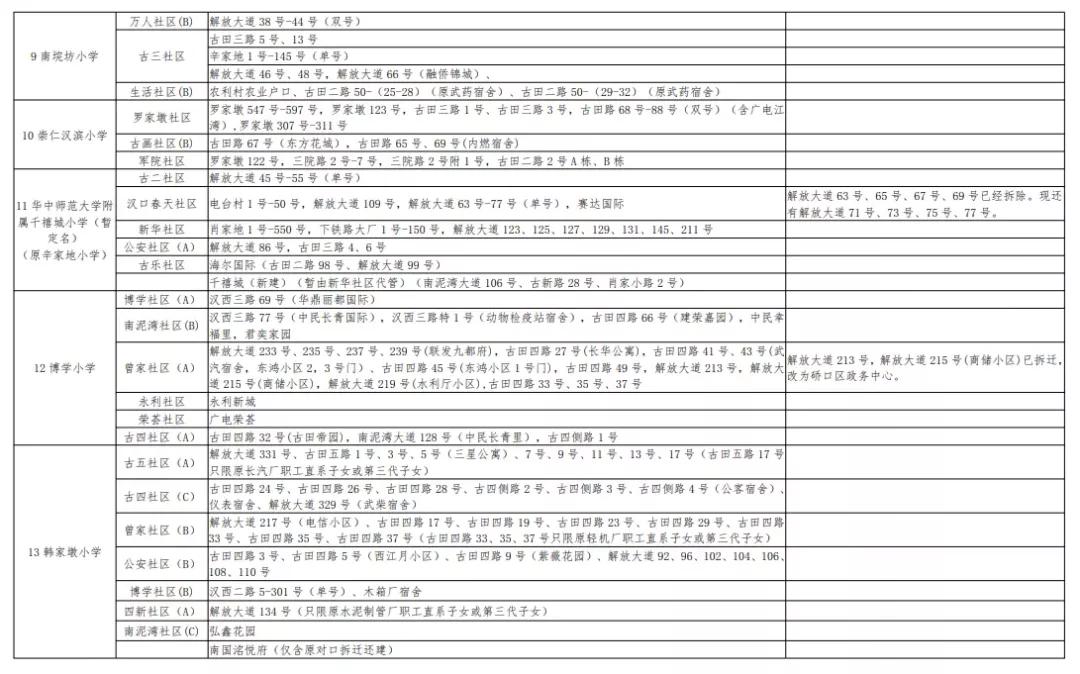 武汉洪山区小学对口划片一览表,武汉十大重点小学对口划片一览表