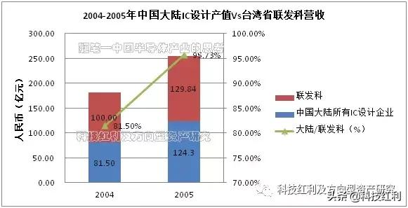 半导体产业思考视频,半导体的思考