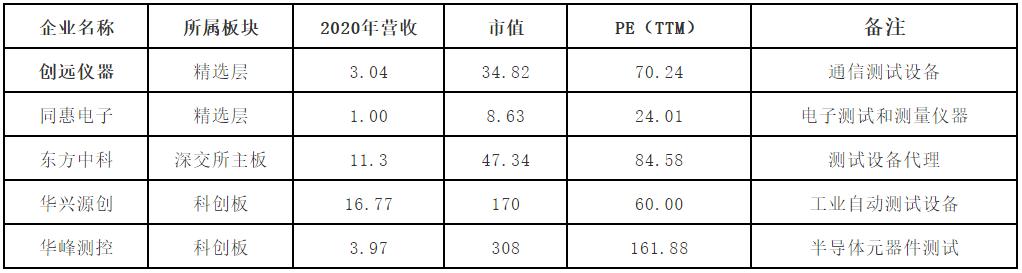 新三板精选企业,新三板精选层标的公司
