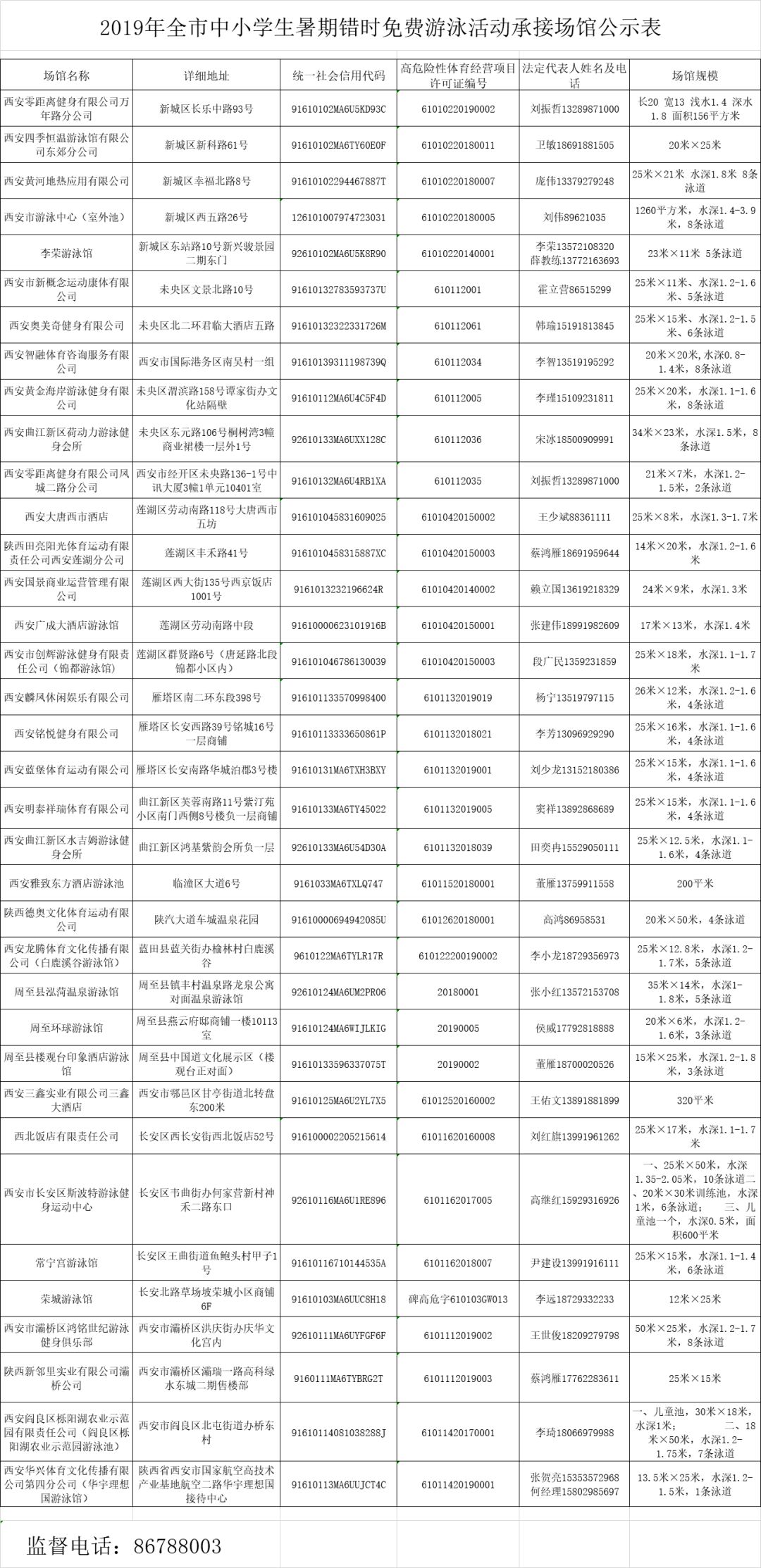 西安国庆出游遛娃,暑假去哪儿玩遛娃好去处