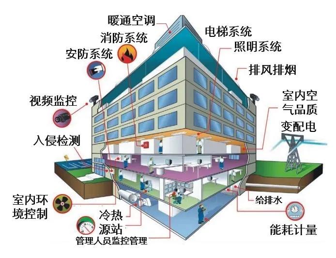 西安建筑科技大学的建筑电气专业,西安建筑科技大学电气一体