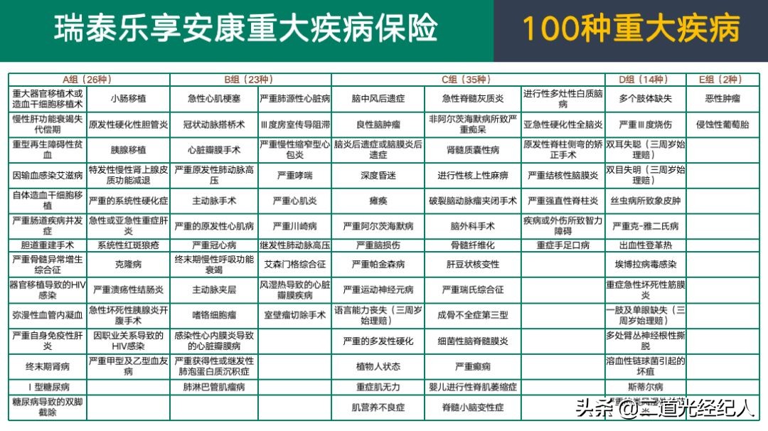 瑞泰人寿乐享安康重疾保险,瑞泰人寿乐享安康2021