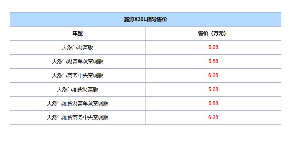 华晨鑫源面包车7座烧油车价格,华晨鑫源燃油版家用豪华版