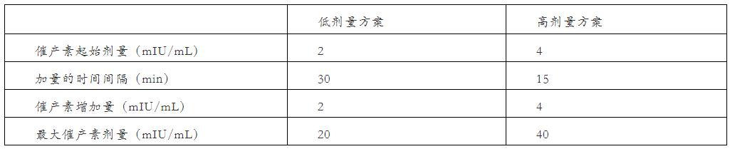 第一产程如何助产,第一产程的干预方法和技巧