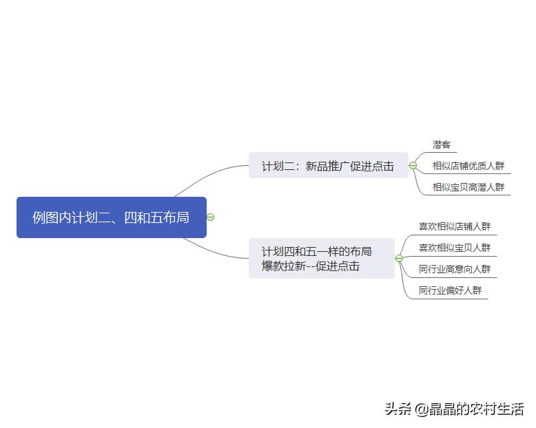 淘宝推广新手入门技巧,淘宝推广最简单的方法