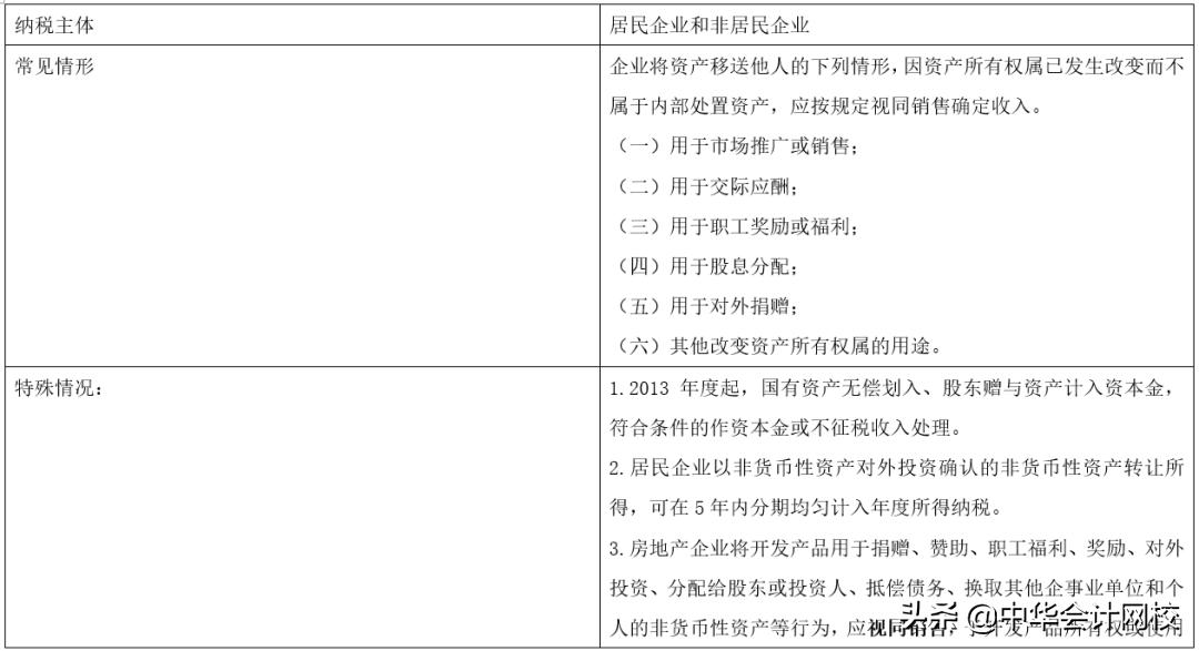 不是销售行为，却要交税！90%的会计都踩过雷，都是没懂这些道理