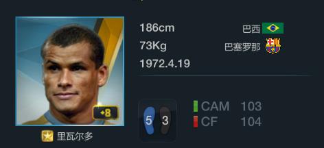 fifaonline3十佳阵容,fifaonline3最佳11人德罗巴