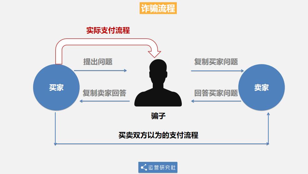 闲鱼网诈骗案例,闲鱼网被骗1000元公安能立案吗