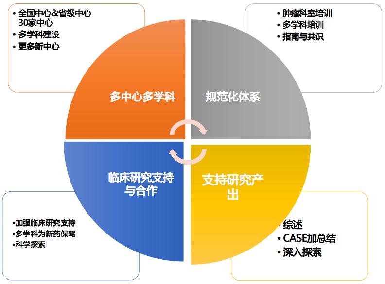 王孟昭看肺癌怎么样,王孟昭大细胞肺癌