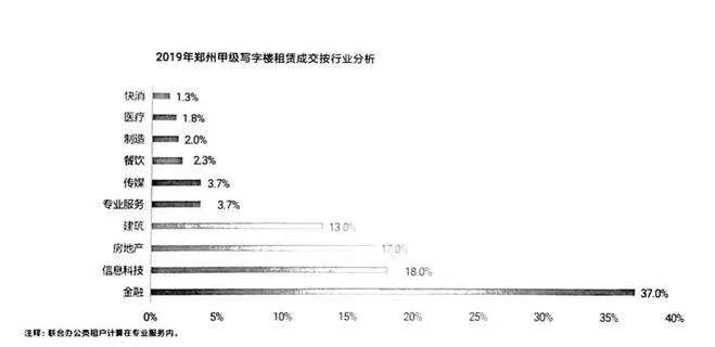 深圳写字楼投资,写字楼适合投资吗