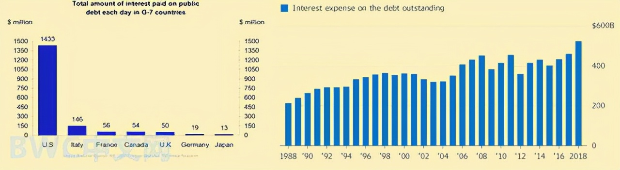 美国经济会陷入收缩吗,美国经济下行风险影响