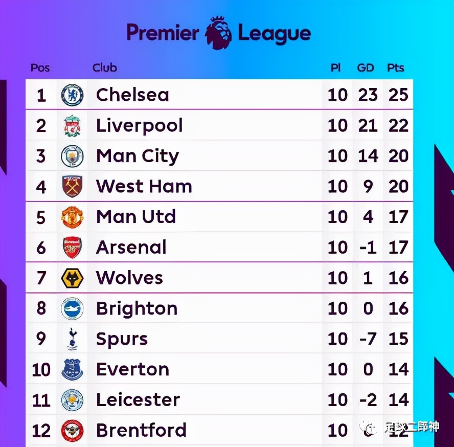 孔蒂首秀心惊肉跳热刺艰难赢球,孔蒂执教热刺拿了什么奖杯