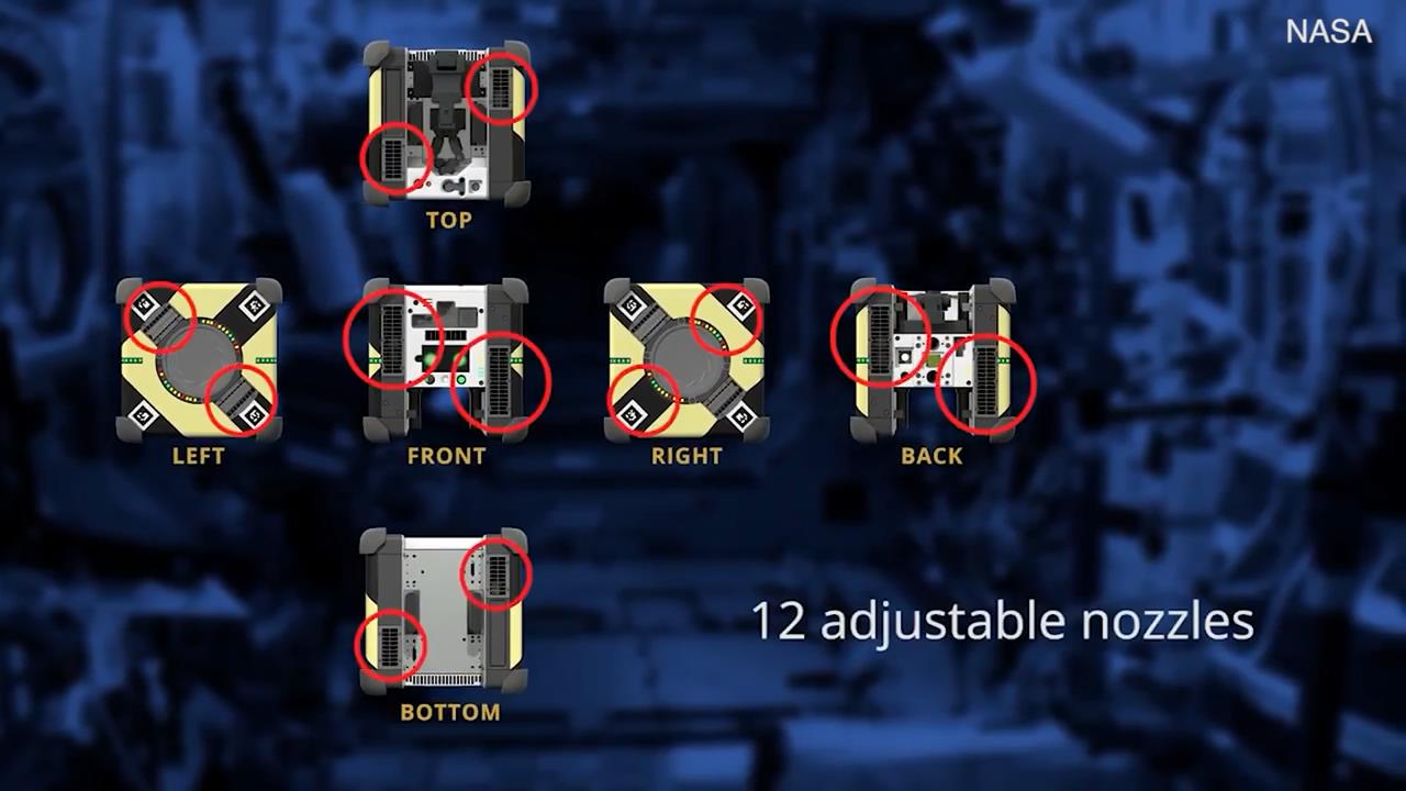 帮助宇航员在太空中生存,帮助宇航员在太空遨游